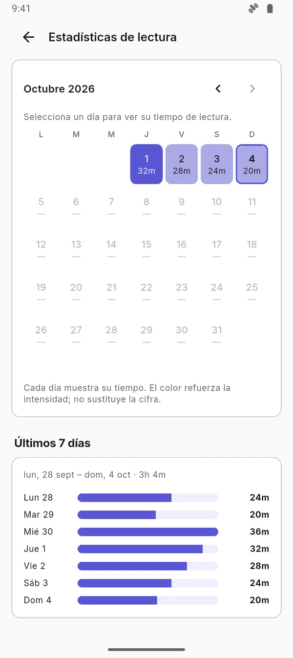 Estadísticas de lectura con actividad ficticia de ejemplo