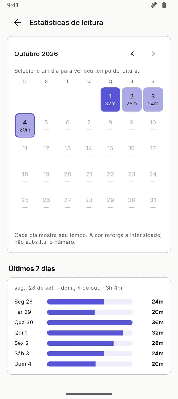 Estatísticas de leitura com atividade fictícia de exemplo
